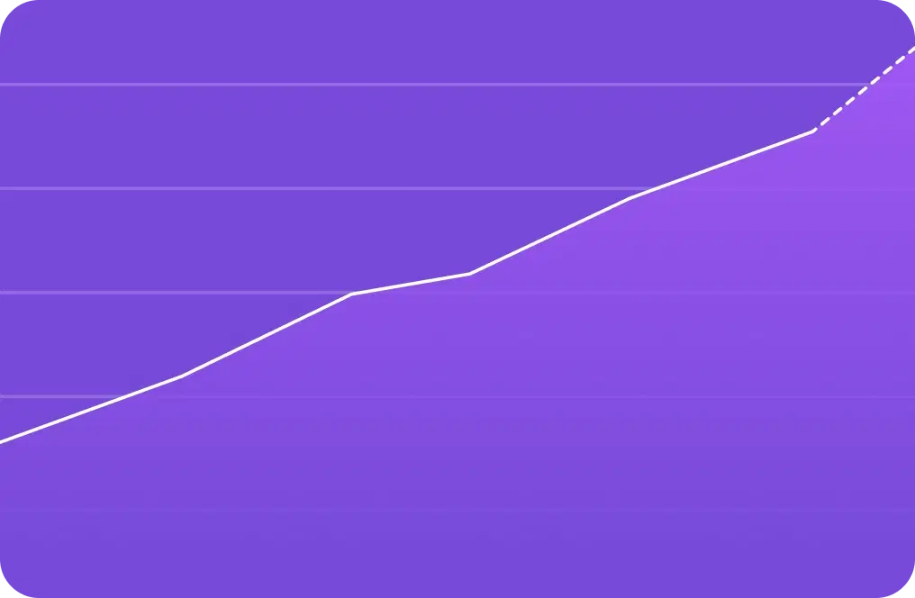 Gráfico de ahorros