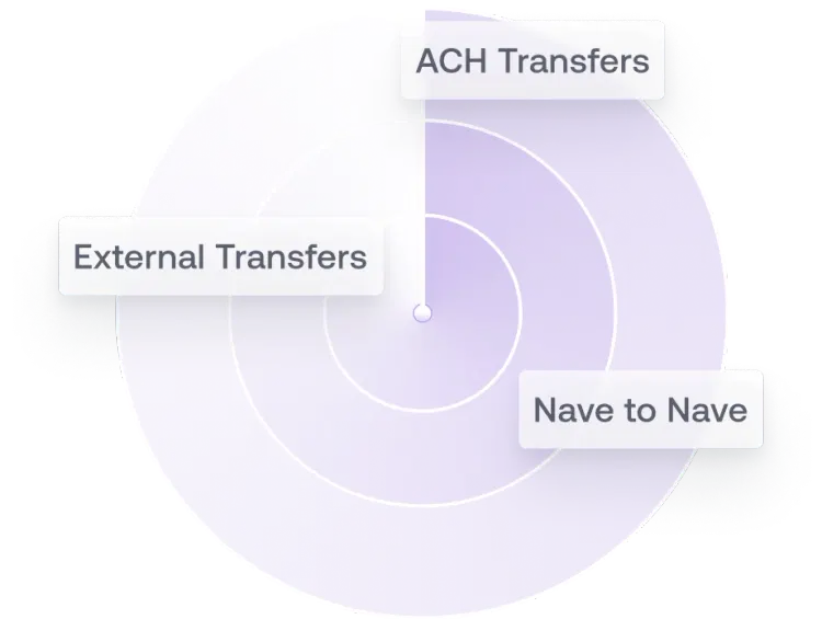 Transaction monitoring radar