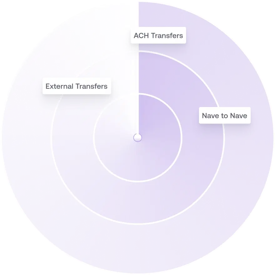 Transaction monitoring radar