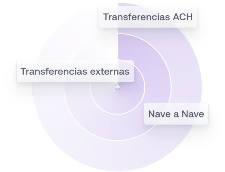 Radar de monitoreo de transacciones