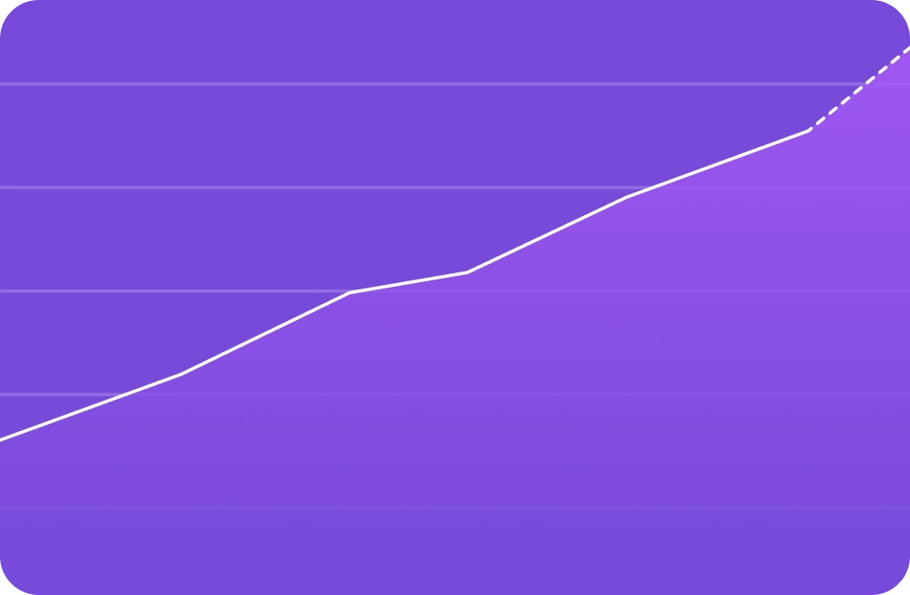 Growth Graph