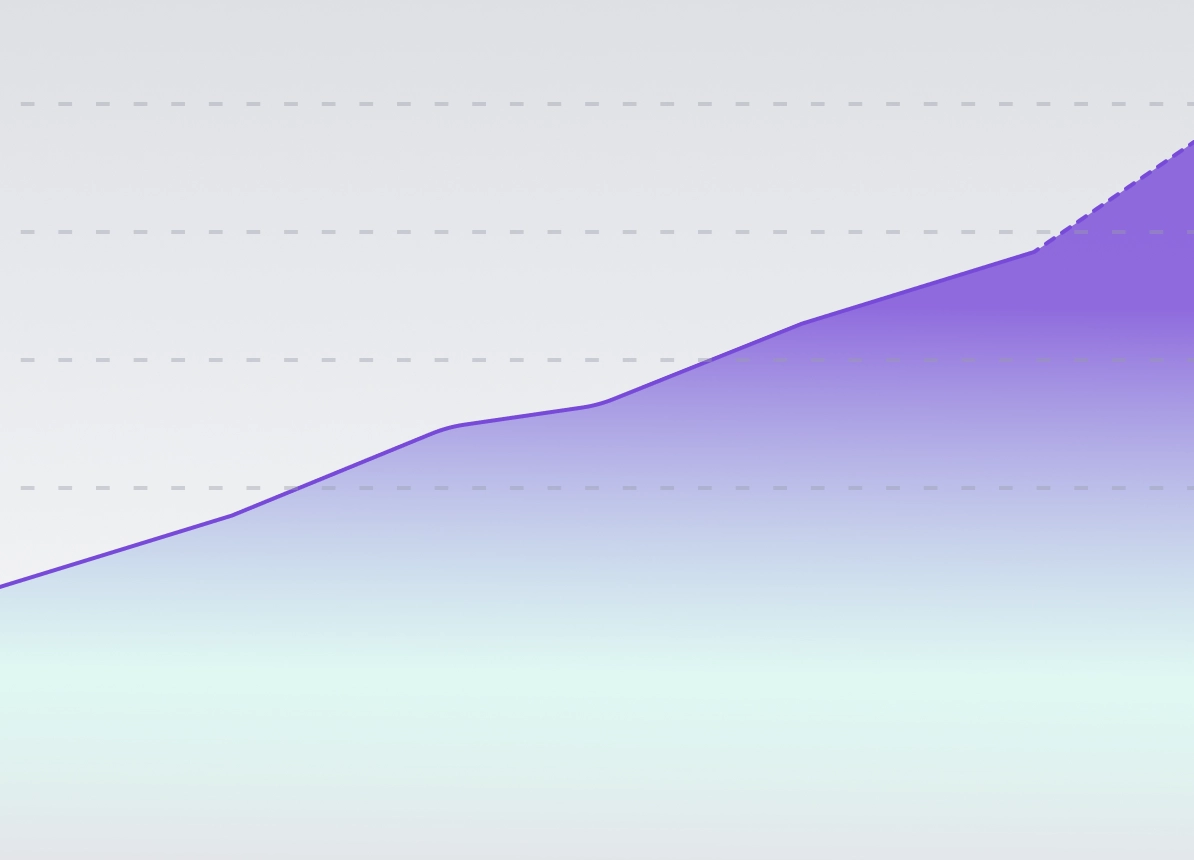 High-yield interest rates illustrative graph