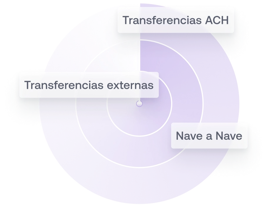 Radar de monitoreo de transacciones